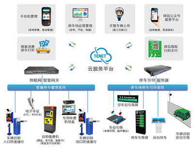 “云停車”打造商業(yè)綜合體智慧停車場新模式
