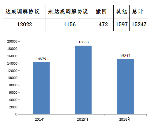 汽車維修多次仍沒修好？中消協揭露常見問題及應對策略