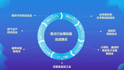 一圖速覽 突破550億元！2021年平涼市經濟運行情況深度解讀